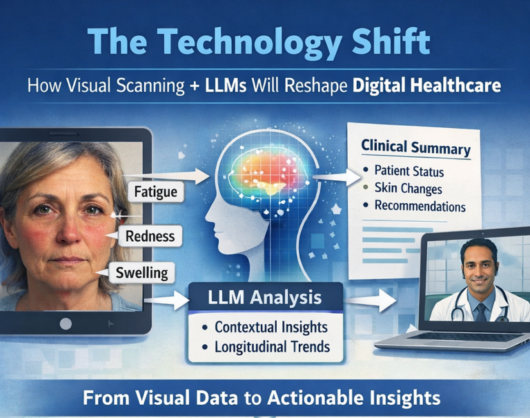 Como a digitalização visual + LLMs irão remodelar a saúde digital